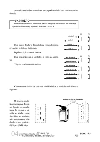 comando manual tripolar 
04partida direta dCeh ave de SENAI - RJ 
109 
A tensão nominal de uma chave nunca pode ser inferior à tensão nominal da rede. 
Uma chave com tensão nominal de 500Vca não pode ser instalada em uma rede cuja tensão nominal seja superior a este valor – 500VCA. 
Para o caso de chave de partida de comando manual bipolar, o símbolo é dobrado. 
Bipolar – dois contatos móveis 
Para chave tripolar, o símbolo é o triplo da unipolar. 
Tripolar – três contatos móveis. 
(0) 
(1) 
(0) 
(1) 
entrada 1 
entrada 2 
saída 1 
saída 2 
ent. da fase R 
saída da fase R 
saída da fase S 
saída da fase T 
ent. da fase S 
ent. da fase T 
Como nessas chaves os contatos são blindados, o símbolo multifilar é o seguinte: 
1 
0 
símbolo do eixo de acionamento manual 
O símbolo multifilar indica onde devem ser ligados os condutores de entrada e de saída e, ainda, como são feitos os contatos internos para cada pólo da chave nas posições (1)Liga – (0) Desliga.  