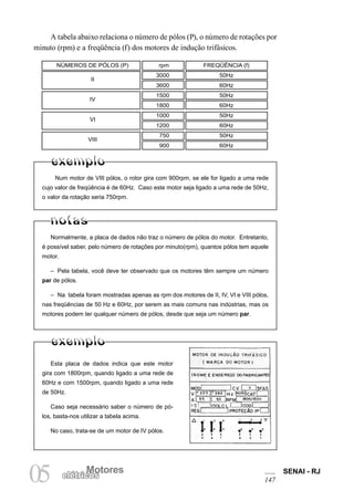 Motores SENAI - RJ 
147 05 elétricMosotores 
Num motor de VIII pólos, o rotor gira com 900rpm, se ele for ligado a uma rede cujo valor de freqüência é de 60Hz. Caso este motor seja ligado a uma rede de 50Hz, o valor da rotação seria 750rpm. 
A tabela abaixo relaciona o número de pólos (P), o número de rotações por minuto (rpm) e a freqüência (f) dos motores de indução trifásicos. 
Normalmente, a placa de dados não traz o número de pólos do motor. Entretanto, é possível saber, pelo número de rotações por minuto(rpm), quantos pólos tem aquele motor. 
– Pela tabela, você deve ter observado que os motores têm sempre um número par de pólos. 
– Na tabela foram mostradas apenas as rpm dos motores de II, IV, VI e VIII pólos, nas freqüências de 50 Hz e 60Hz, por serem as mais comuns nas indústrias, mas os motores podem ter qualquer número de pólos, desde que seja um número par. 
Esta placa de dados indica que este motor gira com 1800rpm, quando ligado a uma rede de 60Hz e com 1500rpm, quando ligado a uma rede de 50Hz. 
Caso seja necessário saber o número de pólos, basta-nos utilizar a tabela acima. 
No caso, trata-se de um motor de IV pólos. 
NÚMEROS DE PÓLOS (P) rpm FREQÜÊNCIA (f) 
II 3000 50Hz 
3600 60Hz 
IV 1500 50Hz 
1800 60Hz 
VI 1000 50Hz 
1200 60Hz 
VIII 750 50Hz 
900 60Hz  