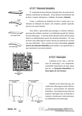 Componentes elétricos 
para acionamento de 
circuitos elétricos 
06 
SENAI - RJ 
160 
6.1.2.1 – Elemento bimetálico 
É constituído de duas lâminas, bastante finas, de metais de diferentes coeficientes de dilatação. Essas lâminas normalmente são de ferro e níquel, sobrepostas e soldadas, formando o bimetal. 
níquel 
ferro 
com carga normal 
com sobrecarga 
níquel 
ferro 
Como o coeficiente de dilatação do ferro é menor que o coeficiente de dilatação do níquel, este conjunto, quando aquecido, provoca um encurvamento. 
Esse efeito é aproveitado para proteger os motores elétricos, para que não venham a queimar o seu bobinado quando for solicitada uma sobrecarga. A corrente absorvida pelo motor elétrico passa (direta ou indiretamente) através do elemento bimetálico. No caso de haver uma sobrecarga no motor, haverá um aumento de corrente nos seus bobinados. Essa corrente de maior intensidade, passará através do elemento bimetálico, provocando o seu aquecimento, o que ocasionará o seu encurvamento. 
6.1.2.2 – Interruptor 
Conforme já foi visto, o relé térmico de sobrecarga é um componente constituído basicamente de duas peças que são os elementos bimetálicos e o interruptor do relé térmico. 
interruptor 
elemento bimetálico 
Também já foi observado que, havendo uma sobrecarga no motor elétrico, ocorrerá o encurvamento do elemento bimetálico. Esse elemento atua sobre um pequeno interruptor que irá desarmar o contator, evitando que o motor permaneça trabalhando com sobrecarga. 
elemento bimetálico (normal) 
mola 
interruptor (ligado) 
elemento bimetálico (curvado) 
mola 
interruptor (desligado)  