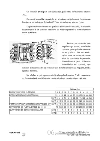 Componentes para acionamento deelétricos circuitos elétricos SENAI - RJ 06 
168 
Os contatos principais são fechadores, pois estão normalmente abertos (NA). 
Os contatos auxiliares poderão ser abridores ou fechadores, dependendo de estarem normalmente fechados (NF) ou normalmente abertos (NA). 
Dependendo do contator de potência (fabricante e modelo), os mesmos poderão ter de 1 a 6 contatos auxiliares ou poderão permitir o acoplamento de blocos auxiliares. 
Sabe-se que a corrente passa pela carga (motor) através dos contatos principais dos contatores de potência. Por esta razão, existe uma variedade de tamanhos de contatores de potência, dimensionados para diferentes intensidades de corrente, que atendam às necessidades de comando dos motores elétricos de pequena, média e grande potência. 
Na tabela a seguir, aparecem indicados pelas letras (de A a L) os contatores de potência de um fabricante e suas principais características elétricas. 
TAMANHOS 
CARACTERÍSTICAS ELÉTRICAS A B C D E F G H I J K L 
CORRENTE MÁXIMA DO MOTOR (A) 9 12 16 22 32 40 75 120 180 250 400 630 
220V 3 4 5 7,5 10 15 30 50 75 100 150 250 
380V 5 7,5 10 15 20 25 50 75 125 180 250 400 
POTÊNCIA MÁXIMA DE MOTORES TRIFÁSICOS (CV) 440V 5 7,5 10 15 20 30 60 100 150 200 300 500 
CAPACIDADE DO FUSÍVEL DIAZED OU NH (A) 16 25 25 36 50 63 160 224 250 300 500 630 
QUANTIDADE DE CONTATOS AUXILIARES (NA) 1 1 1 1 2 2 2 2 2 2 2 4 
(NF) – – 1 1 2 2 2 2 2 2 2 2  