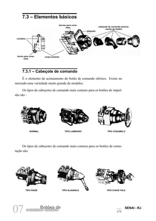 SENAI - RJ 
175 07 comandBoo etlõéetrsic doe 
7.3 – Elementos básicos 
7.3.1 – Cabeçote de comando 
É o elemento de acionamento do botão de comando elétrico. Existe no mercado uma variedade muito grande de modelos. 
Os tipos de cabeçotes de comando mais comuns para os botões de impulsão são : 
NORMAL TIPO LUMINOSO TIPO COGUMELO 
Os tipos de cabeçotes de comando mais comuns para os botões de comutação são: 
TIPO KNOB TIPO ALAVANCA TIPO CHAVE YALE 
cabeçote de comando (acionamento do botão) 
corpo isolante 
contatos 
bornes para conexões 
plaqueta 
borne para conexões  