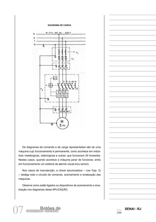 SENAI - RJ 
189 07 comandBoo etlõéetrsic doe 
DIAGRAMA DE CARGA 
Os diagramas de comando e de carga representados são de uma máquina cujo funcionamento é permanente, como acontece em indústrias metalúrgicas, siderúrgicas e outras, que funcionam 24 horas/dia. Nestes casos, quando acontece a máquina parar de funcionar, entra em funcionamento um sistema de alarme visual e/ou sonoro. 
Nos casos de manutenção, a chave seccionadora – (ver Cap. 2) – desliga todo o circuito de comando, acionamento e sinalização das máquinas. 
Observe como estão ligados os dispositivos de acionamento e sinalização nos diagramas desta APLICAÇÃO.  