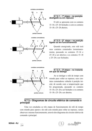 SENAI - RJ 09 de temRpeolés 234 
9.7.2.1 – 1ª etapa – na posição desligado ou em repouso 
O relé se apresenta com os contatos 15–16 e 25–26 fechados e com os contatos 15–18 e 25–28 abertos. 
contatos comutadores 
NA 
NF 
e 
16 
18 
26 
28 
15 
25 
pontos comuns 
a 
b 
d1 
contatos comutadores 
NA 
NF 
e 
16 
18 
26 
28 
15 
25 
pontos comuns 
a 
b 
d1 
9.7.2.2 – 2ª etapa – na posição ligado ou em funcionamento 
Quando energizado, este relé terá seus contatos comutados instantaneamente, passando os contatos 15–16 e 25–26 a ser abertos e os contatos 15–18 e 25–28 a ser fechados. 
contatos comutadores 
NA 
NF 
e 
16 
18 
26 
28 
15 
25 
pontos comuns 
a 
b 
d1 
9.7.2.3 – 3ª etapa – no instante em que se desliga 
Ao se desligar o relé de tempo com retardo para voltar ao repouso, seus contatos comutadores voltarão à posição inicial, de acordo com a temporização que foi programada, passando os contatos15–16 e 25–26 a ser fechados e os contatos 15–18 e 25–28 a ser abertos. 
9.7.3.– Diagramas de circuito elétrico de comando e principal 
Uma vez estudadas as três etapas de funcionamento do relé de tempo com retardo para operar e do relé com retardo para voltar ao repouso, vamos observar o mesmo funcionamento, através dos diagramas de circuito elétrico de comando e principal.  