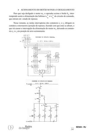 Relés 
09 de temRpeolés SENAI - RJ 
241 
Ø ACIONAMENTO DO BOTÃO b0 PARA O DESLIGAMENTO 
Para que seja desligado o motor m1, o operador aciona o botão b0, interrompendo assim a alimentação das bobinas c1abe c3abdo circuito de comando, que entram em estado de repouso. 
Nesse instante, as molas interruptoras dos contatores c1 e c2 obrigam os contatos a retornarem à posição de repouso, fazendo com que estes se abram, o que irá causar a interrupção da alimentação do motor m1, deixando os contatores c1 e c3 em posição de novo acionamento.  