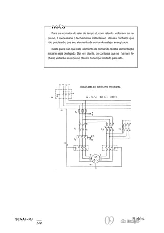 SENAI - RJ 09 de temRpeolés 244 
Para os contatos do relé de tempo d1 com retardo voltarem ao repouso, é necessário o fechamento instântaneo desses contatos que não precisarão que seu elemento de comando esteja energizado. 
Basta para isso que este elemento de comando receba alimentação inicial e seja desligado. Daí em diante, os contatos que se haviam fechado voltarão ao repouso dentro do tempo limitado para isto.  