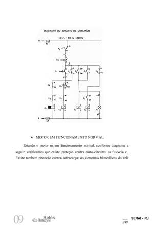Relés 
09 de temRpeolés SENAI - RJ 
249 
Ø MOTOR EM FUNCIONAMENTO NORMAL 
Estando o motor m1 em funcionamento normal, conforme diagrama a seguir, verificamos que existe proteção contra curto-circuito: os fusíveis e1. Existe também proteção contra sobrecarga: os elementos bimetálicos do relé  