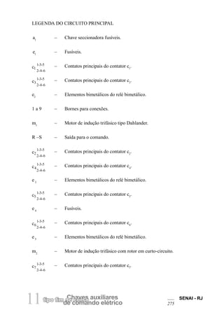 tipo fim dCeh cauvresso auxiliares de comando elétrico 11 SENAI - RJ 
275 
LEGENDA DO CIRCUITO PRINCIPAL 
a1 – Chave seccionadora fusíveis. 
e1 – Fusíveis. 
c11-3-52-4-6 – Contatos principais do contator c1. 
c31-3-52-4-6 – Contatos principais do contator c3. 
e2 – Elementos bimetálicos do relé bimetálico. 
1 a 9 – Bornes para conexões. 
m1 – Motor de indução trifásico tipo Dahlander. 
R –S – Saída para o comando. 
c21-3-52-4-6 – Contatos principais do contator c2. 
c41-3-52-4-6 – Contatos principais do contator c4. 
e 3 – Elementos bimetálicos do relé bimetálico. 
c51-3-52-4-6 – Contatos principais do contator c5. 
e 4 – Fusíveis. 
c61-3-52-4-6 – Contatos principais do contator c6. 
e 5 – Elementos bimetálicos do relé bimetálico. 
m2 – Motor de indução trifásico com rotor em curto-circuito. 
c71-3-52-4-6 – Contatos principais do contator c7.  