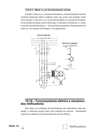 SENAI - RJ 12 Retificadores 
296 12.9.4.5 – Motor m1 em funcionamento normal 
Estando o motor m1 e o sistema de frenagem s1 em funcionamento normal, conforme diagramas abaixo, podemos notar que existe uma proteção contra curto-circuito: os fusíveis e1 e e3 no circuito principal e no circuito de frenagem. Existe também proteção contra sobrecarga: os elementos bimetálicos e o contato auxiliar do relé bimetálico e3. Essas proteções garantem o funcionamento do motor m1 e do sistema de frenagem s1 do equipamento. 
12.10 – Funcionamento elétrico e mecânico dos retificadores 
Para saber se as condições de funcionamento dos retificadores estão adequadas, o eletricista precisa fazer uma inspeção nos mesmos. Inicialmente vejamos as condições de funcionamento do circuito elétrico. 
CIRCUITO PRINCIPAL 
CIRCUITO DE COMANDO  