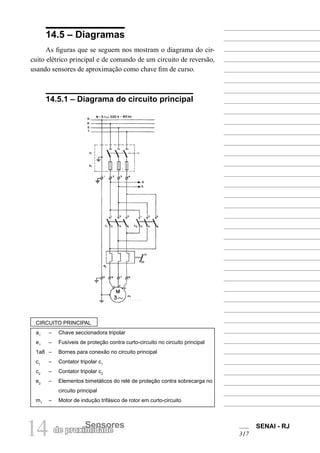 14 de proximSeidnasdoeres SENAI - RJ 
317 
14.5 – Diagramas 
As figuras que se seguem nos mostram o diagrama do circuito elétrico principal e de comando de um circuito de reversão, usando sensores de aproximação como chave fim de curso. 
14.5.1 – Diagrama do circuito principal 
CIRCUITO PRINCIPAL 
a1 – Chave seccionadora tripolar 
e1 – Fusíveis de proteção contra curto-circuito no circuito principal 
1a8 – Bornes para conexão no circuito principal 
c1 – Contator tripolar c1 
c2 – Contator tripolar c2 
e2 – Elementos bimetálicos do relé de proteção contra sobrecarga no circuito principal 
m1 – Motor de indução trifásico de rotor em curto-circuito  