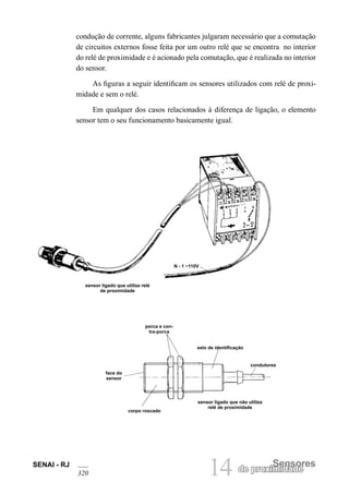 SENAI - RJ 14 de proximSeidnasdoeres 
320 condução de corrente, alguns fabricantes julgaram necessário que a comutação de circuitos externos fosse feita por um outro relé que se encontra no interior do relé de proximidade e é acionado pela comutação, que é realizada no interior do sensor. 
As figuras a seguir identificam os sensores utilizados com relé de proximidade e sem o relé. 
Em qualquer dos casos relacionados à diferença de ligação, o elemento sensor tem o seu funcionamento basicamente igual. 
sensor ligado que não utiliza relé de proximidade 
porca e contra- porca 
selo de identificação 
condutores 
face do sensor 
corpo roscado 
sensor ligado que utiliza relé de proximidade 
N - 1 ~110V  