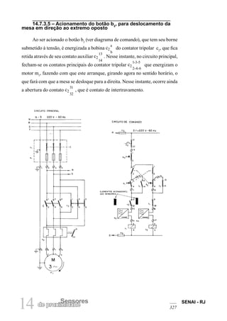 14 de proximSeidnasdoeres SENAI - RJ 
327 
14.7.3.5 – Acionamento do botão b2, para deslocamento da mesa em direção ao extremo oposto 
Ao ser acionado o botão b2 (ver diagrama de comando), que tem seu borne submetido à tensão, é energizada a bobina c2ab do contator tripolar c2, que fica retida através de seu contato auxiliar c21314 . Nesse instante, no circuito principal, fecham-se os contatos principais do contator tripolar c21-3-52-4-6 que energizam o motor m1, fazendo com que este arranque, girando agora no sentido horário, o que fará com que a mesa se desloque para a direita. Nesse instante, ocorre ainda a abertura do contato c23132 , que é contato de intertravamento.  