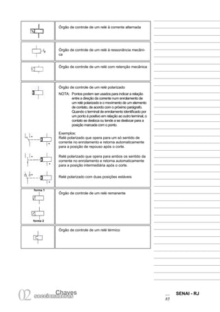 Chaves SENAI - RJ 
85 02 seccionaCdhoarvases 
Órgão de controle de um relé à corrente alternada 
Órgão de controle de um relé à ressonância mecânica 
Órgão de controle de um relé com retenção mecânica 
Órgão de controle de um relé polarizado 
NOTA: Pontos podem ser usados para indicar a relação entre a direção da corrente num enrolamento de um relé polarizado e o movimento de um elemento de contato, de acordo com o próximo parágrafo. Quando o terminal de enrolamento identificado por um ponto é positivo em relação ao outro terminal, o contato se desloca ou tende a se deslocar para a posição marcada com o ponto. 
Exemplos: 
Relé polarizado que opera para um só sentido de corrente no enrolamento e retorna automaticamente para a posição de repouso após o corte. 
Relé polarizado que opera para ambos os sentido da corrente no enrolamento e retorna automaticamente para a posição intermediária após o corte. 
Relé polarizado com duas posições estáveis 
Órgão de controle de um relé remanente 
Órgão de controle de um relé térmico 
forma 1 
forma 2  