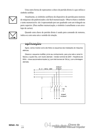 comando manual tripolar
Chave departida direta de04SENAI - RJ
110
Uma outra forma de representar a chave de partida direta é a que utiliza o
símbolo unifilar.
Atualmente, os símbolos unifilares de dispositivo de partida para motores
de máquinas são padronizados e de fácil memorização. Observe bem o símbolo
e tente memorizá-lo: ele é representado por um quadrado com um triângulo na
parte superior. (Para melhor memorização, o símbolo é semelhante a um enve-
lope de cartas).
Quando uma chave de partida direta é usada para comando de motores,
indica-se com uma seta o sentido de rotação.
R
S
T
N
N – 3 ~ – 60 Hz – 220V
# 25mm2
# 16mm2
# 4mm2
# 2,5mm2
15A
e1
a1
N T S R
Agora, vamos mostrar como são feitos os esquemas das instalações de máquinas
elétricas.
Observe o esquema multifilar, já de seu conhecimento, para uma rede e ramal tri-
fásicos, a quatro fios, com neutro aterrado – tensão nominal de 220V – freqüência de
60Hz – chave seccionadora tripolar (a1
) com três fusíveis de 15A (e1
), com a blindagem
aterrada.
 