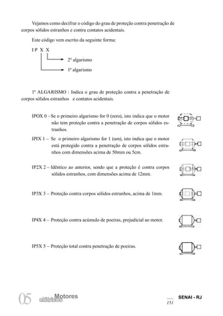 Motores SENAI - RJ
151
Motores
05 elétricos
Vejamos como decifrar o código do grau de proteção contra penetração de
corpos sólidos estranhos e contra contatos acidentais.
Este código vem escrito da seguinte forma:
I P X X
2º algarismo
1º algarismo
1º ALGARISMO : Indica o grau de proteção contra a penetração de
corpos sólidos estranhos e contatos acidentais.
IPOX 0 –Se o primeiro algarismo for 0 (zero), isto indica que o motor
não tem proteção contra a penetração de corpos sólidos es-
tranhos.
IPIX 1 – Se o primeiro algarismo for 1 (um), isto indica que o motor
está protegido contra a penetração de corpos sólidos estra-
nhos com dimensões acima de 50mm ou 5cm.
IP2X 2 – Idêntico ao anterior, sendo que a proteção é contra corpos
sólidos estranhos, com dimensões acima de 12mm.
IP3X 3 – Proteção contra corpos sólidos estranhos, acima de 1mm.
IP4X 4 – Proteção contra acúmulo de poeiras, prejudicial ao motor.
IP5X 5 – Proteção total contra penetração de poeiras.
 