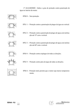 SENAI - RJ
152
Motores
05 elétricoselétricos
2º ALGARISMO : Indica o grau de proteção contra penetração de
água no interior do motor.
IPX0 0 – Sem proteção.
IPX1 1 – Proteção contra a penetração de pingos de água na vertical.
IPX2 2 – Proteção contra a penetração de pingos de água com inclina-
ção até 15º com a vertical.
IPX3 3 – Proteção contra a penetração de pingos de água com inclina-
ção até 60º com a vertical.
IPX4 4 – Proteção contra respingos de todas as direções.
IPX5 5 – Proteção contra jatos de água de todas as direções.
IPX6 6 – Proteção total; permite que o motor seja imerso temporaria-
mente.
 