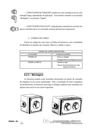 Componentes elétricospara acionamento de
circuitos elétricos06SENAI - RJ
164
– COMUTADOR DE POSIÇÕES: poderá ser com manopla curta ou com
manopla longa, dependendo da aplicação. Esses botões mantêm-se na posição
“desligado” e na posição “ligado”.
– COMUTADOR COM CHAVE: indicado para comando de circuitos nos
quais a manobra deva ser executada somente pela pessoa responsável.
Ø CÓDIGO DE CORES
Existe um código de cores para os botões de botoeiras, com a finalidade
de identificar as funções de comando. Observe a tabela a seguir.
CÓDIGO DE CORES PARA BOTÕES
Cor do botão Função de comando
VERMELHO - Parar ou desligar
- Desligamento de emergência (soco)
VERDE ou PRETO - Partida ou ligar
- Toques (funcionamento por curto
espaço de tempo).
6.2.3 – Montagem
As botoeiras podem estar montadas diretamente no painel de comando
da máquina ou em caixas apropriadas. Para a instalação da chave magnética
de partida direta, as botoeiras, para ligar e desligar, poderão estar montadas em
apenas uma caixa ou em caixas separadas.
 