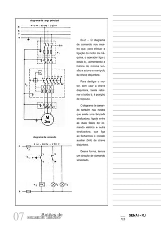 SENAI - RJ
18507 Botões de
comando elétrico
Ex.2 – O diagrama
de comando nos mos-
tra que, para efetuar a
ligação do motor da má-
quina, o operador liga o
botão b1
, alimentando a
bobina de mínima ten-
são e aciona o manípulo
da chave disjuntora.
Para desligar o mo-
tor, sem usar a chave
disjuntora, basta retor-
nar o botão b1
à posição
de repouso.
O diagrama de coman-
do também nos mostra
que existe uma lâmpada
sinalizadora, ligada entre
as duas fases do co-
mando elétrico e outra
sinalizadora, que liga
ao fecharmos o contato
auxiliar (NA) da chave
disjuntora.
Dessa forma, temos
um circuito de comando
sinalizado.
diagrama de carga principal
diagrama de comando
 