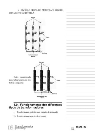 TransformadorTransformador
08(ou trafo)
SENAI - RJ
213
Ø SÍMBOLO GERAL DO AUTOTRAFO COM FE-
CHAMENTO EM ESTRELA
bornes
80% 80% 80%
65% 65% 65%
bobinas
TAPS
fechamento em
estrela
bornes
bobinas
TAPS
fechamento em
estrela
Outra representação
possívelparaomesmosím-
bolo é a seguinte:
8.9 – Funcionamento dos diferentes
tipos de transformadores
1 – Transformador ou trafo para circuito de comando
2 – Transformador ou trafo de corrente
 