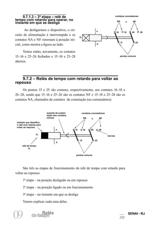 RelésRelés
09 de tempo
SENAI - RJ
233
9.7.1.3 – 3ª etapa – relé de
tempo com retardo para operar, no
instante em que se desliga
Ao desligarmos o dispositivo, o cir-
cuito de alimentação é interrompido e os
contatos NA e NF retornam à posição ini-
cial, como mostra a figura ao lado.
Temos então, novamente, os contatos
15–16 e 25–26 fechados e 15–18 e 25–28
abertos.
contatos comutadores
NA NFe
16 18 26 28
25
pontos comuns
a
b
d1
9.7.2 – Relés de tempo com retardo para voltar ao
repouso
Os pontos 15 e 25 são comuns, respectivamente, aos contatos 16–18 e
26–28, sendo que 15–16 e 25–26 são os contatos NF e 15–18 e 25–28 são os
contatos NA, chamados de contatos de comutação (ou comutadores).
contatos comutadores
NA NFe
16 18 26 28
15 25
pontos comuns
a
b
d1
bornes
símbolo que identifica
o relé com retardo para
voltar ao repouso
suporte de susten-
tação dos contatos
móveis
relé de tempo
d1
São três as etapas de funcionamento do relé de tempo com retardo para
voltar ao repouso:
1ª etapa – na posição desligado ou em repouso
2ª etapa – na posição ligado ou em funcionamento
3ª etapa – no instante em que se desliga
Vamos explicar cada uma delas.
 