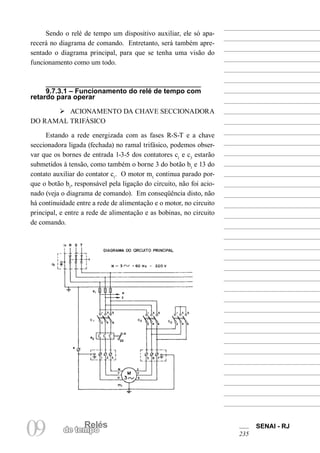 RelésRelés
09 de tempo
SENAI - RJ
235
Sendo o relé de tempo um dispositivo auxiliar, ele só apa-
recerá no diagrama de comando. Entretanto, será também apre-
sentado o diagrama principal, para que se tenha uma visão do
funcionamento como um todo.
9.7.3.1 – Funcionamento do relé de tempo com
retardo para operar
Ø ACIONAMENTO DA CHAVE SECCIONADORA
DO RAMAL TRIFÁSICO
Estando a rede energizada com as fases R-S-T e a chave
seccionadora ligada (fechada) no ramal trifásico, podemos obser-
var que os bornes de entrada 1-3-5 dos contatores c1
e c3
estarão
submetidos à tensão, como também o borne 3 do botão b1
e 13 do
contato auxiliar do contator c1
. O motor m1
continua parado por-
que o botão b1
, responsável pela ligação do circuito, não foi acio-
nado (veja o diagrama de comando). Em conseqüência disto, não
há continuidade entre a rede de alimentação e o motor, no circuito
principal, e entre a rede de alimentação e as bobinas, no circuito
de comando.
 