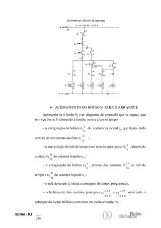 Relés
09 de tempo
SENAI - RJ
236
Ø ACIONAMENTO DO BOTÃO b1 PARA O ARRANQUE
Acionando-se o botão b1
(ver diagrama de comando que se segue), que
tem seu borne 3 submetido à tensão, ocorre a um só tempo:
– a energização da bobina c1
a
b
do contator principal c1
, que ficará retida
através de seu contato auxiliar c1
13
14
;
– a energização do relé de tempo com retardo para operar d1
a
b
, através do
contato c3
31
32
do contator tripolar c3
;
– a energização da bobina c2
a
b
, através dos contatos d1
15
16
do relé de
tempo e c3
41
42
do contator tripolar c3
;
– o relé de tempo d1
inicia a contagem do tempo programado.
– o fechamento dos contatos principais c1
1-3-5
2-4-6
e c2
1-3-5
2-4-6
ocorrendo o
arranque do motor trifásico com rotor em curto-circuito m1
;
 