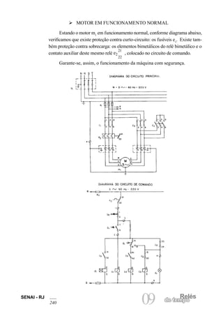 Relés
09 de tempo
SENAI - RJ
240
Ø MOTOR EM FUNCIONAMENTO NORMAL
Estando o motor m1
em funcionamento normal, conforme diagrama abaixo,
verificamos que existe proteção contra curto-circuito: os fusíveis e1
. Existe tam-
bém proteção contra sobrecarga: os elementos bimetálicos do relé bimetálico e o
contato auxiliar deste mesmo relé e2
21
22
, colocado no circuito de comando.
Garante-se, assim, o funcionamento da máquina com segurança.
 