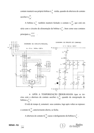 Relés
09 de tempo
SENAI - RJ
246
contato manterá sua própria bobina c1
a
b
retida, quando da abertura do contato
auxiliar c2
23
24
.
A bobina c1
a
b
também manterá fechado o contato c1
23
24
, que está em
série com o circuito de alimentação da bobina c3
a
b
, bem como seus contatos
principais c1
1-3-5
2-4-6
.
Ø APÓS A TEMPORIZAÇÃO PROGRAMADA (que se ini-
ciou com a abertura do contato auxiliar c2
31
32
, quando da energização da
bobina c2
a
b
)
O relé de tempo d1
comutará seus contatos, logo após voltar ao repouso:
o contato d1
15
16
, anteriormente aberto, se fecha.
A abertura do contato d1
15
18
causa o desligamento da bobina c2
a
b
.
 