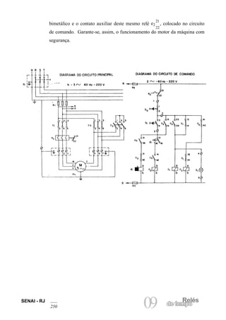 Relés
09 de tempo
SENAI - RJ
250
bimetálico e o contato auxiliar deste mesmo relé e2
21
22
, colocado no circuito
de comando. Garante-se, assim, o funcionamento do motor da máquina com
segurança.
 