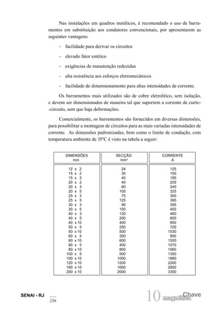 10 Chave
magnética
SENAI - RJ
256
Nas instalações em quadros metálicos, é recomendado o uso de barra-
mentos em substituição aos condutores convencionais, por apresentarem as
seguintes vantagens:
– facilidade para derivar os circuitos
– elevado fator estético
– exigências de manutenção reduzidas
– alta resistência aos esforços eletromecânicos
– facilidade de dimensionamento para altas intensidades de corrente.
Os barramentos mais utilizados são de cobre eletrolítico, sem isolação,
e devem ser dimensionados de maneira tal que suportem a corrente de curto-
-circuito, sem que haja deformações.
Comercialmente, os barramentos são fornecidos em diversas dimensões,
para possibilitar a montagem de circuitos para as mais variadas intensidades de
corrente. As dimensões padronizadas, bem como o limite de condução, com
temperatura ambiente de 35ºC é visto na tabela a seguir:
DIMENSÕES SECÇÃO CORRENTE
mm mm2
A
12 x 2 24 125
15 x 2 30 155
15 x 3 45 185
20 x 2 40 205
20 x 3 60 245
20 x 5 100 325
25 x 3 75 300
25 x 5 125 395
30 x 3 90 355
30 x 5 150 450
40 x 3 120 460
40 x 5 200 600
40 x 10 400 850
50 x 5 250 720
50 x 10 500 1030
60 x 5 300 850
60 x 10 600 1200
80 x 5 400 1070
80 x 10 800 1560
100 x 5 500 1350
100 x 10 1000 1880
120 x 10 1200 2200
160 x 10 1600 2800
200 x 10 2000 3350
 