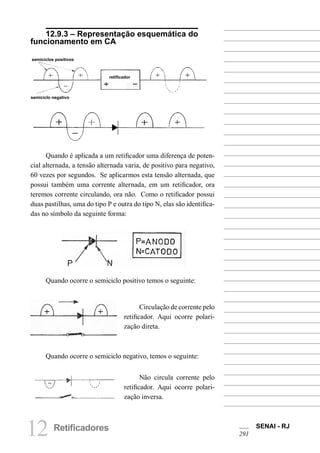 12 Retificadores SENAI - RJ
291
12.9.3 – Representação esquemática do
funcionamento em CA
semiciclos positivos
retificador
semiciclo negativo
Quando é aplicada a um retificador uma diferença de poten-
cial alternada, a tensão alternada varia, de positivo para negativo,
60 vezes por segundos. Se aplicarmos esta tensão alternada, que
possui também uma corrente alternada, em um retificador, ora
teremos corrente circulando, ora não. Como o retificador possui
duas pastilhas, uma do tipo P e outra do tipo N, elas são identifica-
das no símbolo da seguinte forma:
Quando ocorre o semiciclo positivo temos o seguinte:
Circulação de corrente pelo
retificador. Aqui ocorre polari-
zação direta.
Quando ocorre o semiciclo negativo, temos o seguinte:
Não circula corrente pelo
retificador. Aqui ocorre polari-
zação inversa.
 