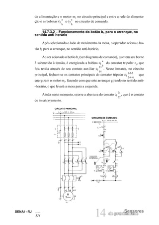 14 Sensores
de proximidade
SENAI - RJ
324
de alimentação e o motor m1
no circuito principal e entre a rede de alimenta-
ção e as bobinas c1
a
b
e c2
a
b
no circuito de comando.
14.7.3.2 – Funcionamento do botão b1 para o arranque, no
sentido anti-horário
Após selecionado o lado de movimento da mesa, o operador aciona o bo-
tão b1
para o arranque, no sentido anti-horário.
Ao ser acionado o botão b1
(ver diagrama de comando), que tem seu borne
3 submetido à tensão, é energizada a bobina c1
a
b
do contator tripolar c1
, que
fica retida através de seu contato auxiliar c1
13
14
. Nesse instante, no circuito
principal, fecham-se os contatos principais do contator tripolar c1
1-3-5
2-4-6
que
energizam o motor m1
, fazendo com que este arranque girando no sentido anti-
-horário, o que levará a mesa para a esquerda.
Ainda neste momento, ocorre a abertura do contato c1
31
32
, que é o contato
de intertravamento.
CIRCUITO PRINCIPAL
CIRCUITO DE COMANDO
 