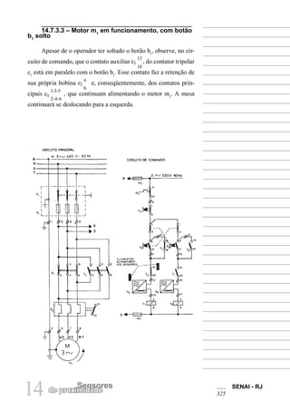 14 Sensores
de proximidade
SENAI - RJ
325
14.7.3.3 – Motor m1
em funcionamento, com botão
b1
solto
Apesar de o operador ter soltado o botão b1
, observe, no cir-
cuito de comando, que o contato auxiliar c1
13
14
, do contator tripolar
c1
está em paralelo com o botão b1
. Esse contato faz a retenção de
sua própria bobina c1
a
b
e, conseqüentemente, dos contatos prin-
cipais c1
1-3-5
2-4-6
, que continuam alimentando o motor m1
. A mesa
continuará se deslocando para a esquerda.
 
