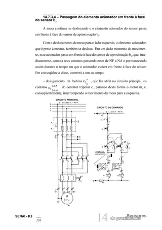 14 Sensores
de proximidade
SENAI - RJ
326
14.7.3.4 – Passagem do elemento acionador em frente à face
do sensor b3
A mesa continua se deslocando e o elemento acionador do sensor passa
em frente à face do sensor de aproximação b3
.
Com o deslocamento da mesa para o lado esquerdo, o elemento acionador,
que é preso à mesma, também se desloca. Em um dado momento do movimen-
to, esse acionador passa em frente à face do sensor de aproximação b3
, que, ime-
diatamente, comuta seus contatos passando estes de NF a NA e permanecendo
assim durante o tempo em que o acionador estiver em frente à face do sensor.
Em conseqüência disso, ocorrerá a um só tempo:
– desligamento da bobina c1
a
b
, que faz abrir no circuito principal, os
contatos c1
1-3-5
2-4-6
do contator tripolar c1
, parando desta forma o motor m1
e,
conseqüentemente, interrompendo o movimento da mesa para a esquerda.
CIRCUITO PRINCIPAL
CIRCUITO DE COMANDO
 