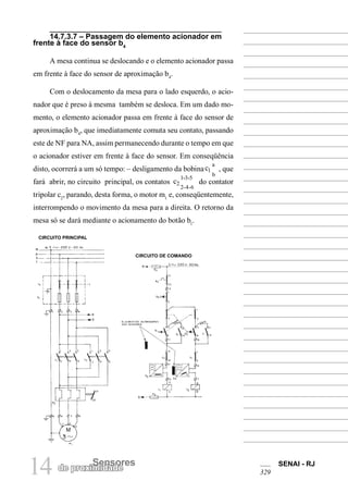 14 Sensores
de proximidade
SENAI - RJ
329
14.7.3.7 – Passagem do elemento acionador em
frente à face do sensor b4
A mesa continua se deslocando e o elemento acionador passa
em frente à face do sensor de aproximação b4
.
Com o deslocamento da mesa para o lado esquerdo, o acio-
nador que é preso à mesma também se desloca. Em um dado mo-
mento, o elemento acionador passa em frente à face do sensor de
aproximação b4
, que imediatamente comuta seu contato, passando
este de NF para NA, assim permanecendo durante o tempo em que
o acionador estiver em frente à face do sensor. Em conseqüência
disto, ocorrerá a um só tempo: – desligamento da bobinac1
a
b
, que
fará abrir, no circuito principal, os contatos c2
1-3-5
2-4-6
do contator
tripolar c2
, parando, desta forma, o motor m1
e, conseqüentemente,
interrompendo o movimento da mesa para a direita. O retorno da
mesa só se dará mediante o acionamento do botão b1
.
CIRCUITO PRINCIPAL
CIRCUITO DE COMANDO
 