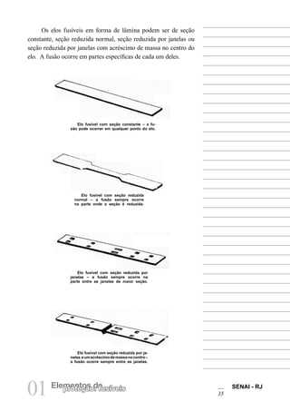 01 Elementos deproteção: fusíveis SENAI - RJ
35
Os elos fusíveis em forma de lâmina podem ser de seção
constante, seção reduzida normal, seção reduzida por janelas ou
seção reduzida por janelas com acréscimo de massa no centro do
elo. A fusão ocorre em partes específicas de cada um deles.
Elo fusível com seção constante – a fu-
são pode ocorrer em qualquer ponto do elo.
Elo fusível com seção reduzida
normal – a fusão sempre ocorre
na parte onde a seção é reduzida.
Elo fusível com seção reduzida por ja-
nelas eumacréscimodemassanocentro–
a fusão ocorre sempre entre as janelas.
Elo fusível com seção reduzida por
janelas – a fusão sempre ocorre na
parte entre as janelas de maior seção.
 