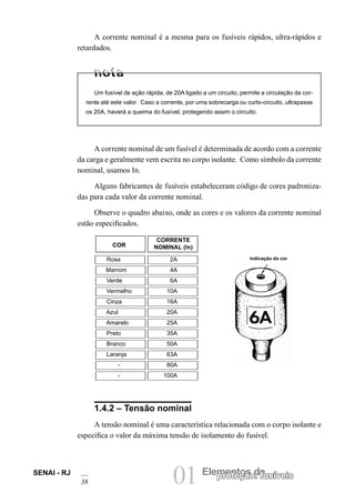 01 Elementos deproteção: fusíveisSENAI - RJ
38
A corrente nominal é a mesma para os fusíveis rápidos, ultra-rápidos e
retardados.
Um fusível de ação rápida, de 20A ligado a um circuito, permite a circulação da cor-
rente até este valor. Caso a corrente, por uma sobrecarga ou curto-circuito, ultrapasse
os 20A, haverá a queima do fusível, protegendo assim o circuito.
A corrente nominal de um fusível é determinada de acordo com a corrente
da carga e geralmente vem escrita no corpo isolante. Como símbolo da corrente
nominal, usamos In.
Alguns fabricantes de fusíveis estabeleceram código de cores padroniza-
das para cada valor da corrente nominal.
Observe o quadro abaixo, onde as cores e os valores da corrente nominal
estão especificados.
COR
CORRENTE
NOMINAL (In)
Rosa 2A
Marrom 4A
Verde 6A
Vermelho 10A
Cinza 16A
Azul 20A
Amarelo 25A
Preto 35A
Branco 50A
Laranja 63A
- 80A
- 100A
1.4.2 – Tensão nominal
A tensão nominal é uma característica relacionada com o corpo isolante e
especifica o valor da máxima tensão de isolamento do fusível.
indicação da cor
 