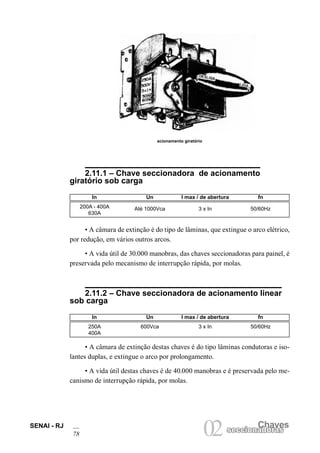 SENAI - RJ
78
Chaves
02seccionadorasseccionadoras
2.11.1 – Chave seccionadora de acionamento
giratório sob carga
In Un I max / de abertura fn
200A - 400A Até 1000Vca 3 x In 50/60Hz
630A
• A câmara de extinção é do tipo de lâminas, que extingue o arco elétrico,
por redução, em vários outros arcos.
• A vida útil de 30.000 manobras, das chaves seccionadoras para painel, é
preservada pelo mecanismo de interrupção rápida, por molas.
2.11.2 – Chave seccionadora de acionamento linear
sob carga
In Un I max / de abertura fn
250A 600Vca 3 x In 50/60Hz
400A
• A câmara de extinção destas chaves é do tipo lâminas condutoras e iso-
lantes duplas, e extingue o arco por prolongamento.
• A vida útil destas chaves é de 40.000 manobras e é preservada pelo me-
canismo de interrupção rápida, por molas.
acionamento giratório
 