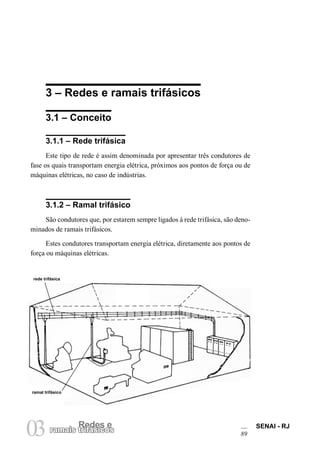 Redes e
03ramais trifásicos
SENAI - RJ
89
3 – Redes e ramais trifásicos
3.1 – Conceito
3.1.1 – Rede trifásica
Este tipo de rede é assim denominada por apresentar três condutores de
fase os quais transportam energia elétrica, próximos aos pontos de força ou de
máquinas elétricas, no caso de indústrias.
3.1.2 – Ramal trifásico
São condutores que, por estarem sempre ligados à rede trifásica, são deno-
minados de ramais trifásicos.
Estes condutores transportam energia elétrica, diretamente aos pontos de
força ou máquinas elétricas.
rede trifásica
ramal trifásico
 