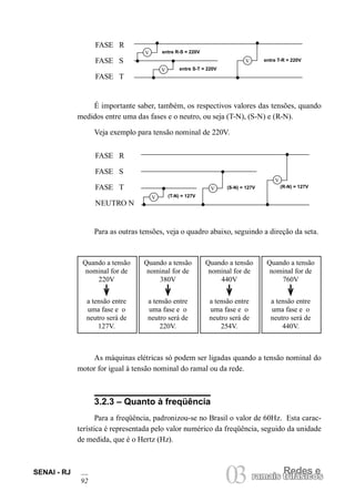 Redes e
03ramais trifásicos
SENAI - RJ
92
ramais trifásicos
É importante saber, também, os respectivos valores das tensões, quando
medidos entre uma das fases e o neutro, ou seja (T-N), (S-N) e (R-N).
Veja exemplo para tensão nominal de 220V.
FASE R
FASE S
FASE T
Para as outras tensões, veja o quadro abaixo, seguindo a direção da seta.
Quando a tensão
nominal for de
220V
a tensão entre
uma fase e o
neutro será de
127V.
Quando a tensão
nominal for de
380V
a tensão entre
uma fase e o
neutro será de
220V.
Quando a tensão
nominal for de
440V
a tensão entre
uma fase e o
neutro será de
254V.
Quando a tensão
nominal for de
760V
a tensão entre
uma fase e o
neutro será de
440V.
As máquinas elétricas só podem ser ligadas quando a tensão nominal do
motor for igual à tensão nominal do ramal ou da rede.
3.2.3 – Quanto à freqüência
Para a freqüência, padronizou-se no Brasil o valor de 60Hz. Esta carac-
terística é representada pelo valor numérico da freqüência, seguido da unidade
de medida, que é o Hertz (Hz).
entre R-S = 220V
entre T-R = 220V
entre S-T = 220V
V
V
V
(R-N) = 127V(S-N) = 127V
(T-N) = 127V
FASE R
FASE S
FASE T
NEUTRO N
V
V
V
 