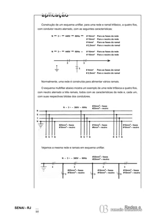 Redes e
03ramais trifásicos
SENAI - RJ
98
ramais trifásicos
Construção de um esquema unifilar, para uma rede e ramal trifásico, a quatro fios,
com condutor neutro aterrado, com as seguintes características:
Normalmente, uma rede é construída para alimentar vários ramais.
O esquema multifilar abaixo mostra um exemplo de uma rede trifásica a quatro fios,
com neutro aterrado a três ramais, todos com as características da rede e, cada um,
com suas respectivas bitolas dos condutores.
N – 3 ~ – 440V – 60Hz – # 16mm² Para as fases da rede
# 10mm² Para o neutro da rede
# 4mm² Para as fases do ramal
# 2,5mm² Para o neutro do ramal
N – 3 ~ – 440V – 60Hz -– # 16mm² Para as fases da rede
# 10mm² Para o neutro da rede
# 4mm² Para as fases do ramal
# 2,5mm² Para o neutro do ramal
33
3
Vejamos a mesma rede e ramais em esquema unifilar.
N – 3 ~ – 380V – 60Hz
#35mm2
– fases
#25mm2 – neutro
R
S
T
N
#25mm2
– fases
#16mm2 – neutro
#10mm2
– fases
#6mm2 – neutro
R S T N R S T N R S T N
N – 3 ~ – 380V – 60Hz
#35mm2
– fases
#25mm2
– neutro
#25mm2
– fases
#16mm2
– neutro
#16mm2
– fases
#10mm2
– neutro
3 3 3
3 3 3
#16mm2
– fases
#10mm2 – neutro
#16mm2
– fases
#10mm2
– neutro
3
 