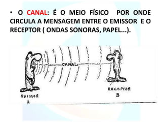 • O CANAL: É O MEIO FÍSICO POR ONDE
CIRCULA A MENSAGEM ENTRE O EMISSOR E O
RECEPTOR ( ONDAS SONORAS, PAPEL...).
 
