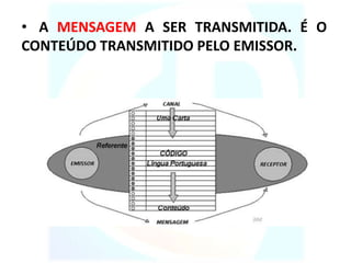 • A MENSAGEM A SER TRANSMITIDA. É O
CONTEÚDO TRANSMITIDO PELO EMISSOR.
 
