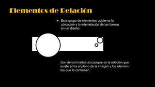Elementos de Relación
 Este grupo de elementos gobierna la
ubicación y la interrelación de las formas
en un diseño.
Son denominados así porque es la relación que
existe entre el plano de la imagen y los elemen-
tos que lo contienen.
 
