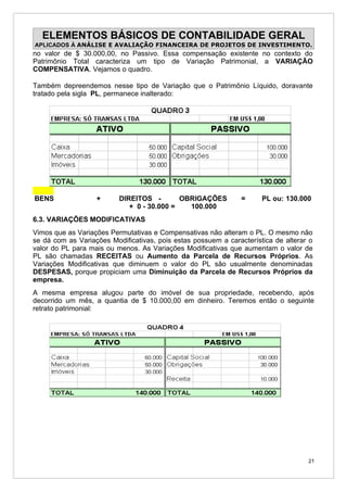 ELEMENTOS BÁSICOS DE CONTABILIDADE GERAL
APLICADOS À ANÁLISE E AVALIAÇÃO FINANCEIRA DE PROJETOS DE INVESTIMENTO.
no valor de $ 30.000,00, no Passivo. Essa compensação existente no contexto do
Patrimônio Total caracteriza um tipo de Variação Patrimonial, a VARIAÇÃO
COMPENSATIVA. Vejamos o quadro.

Também depreendemos nesse tipo de Variação que o Patrimônio Líquido, doravante
tratado pela sigla PL, permanece inalterado:




BENS               +      DIREITOS -        OBRIGAÇÕES          =     PL ou: 130.000
                             + 0 - 30.000 =   100.000
6.3. VARIAÇÕES MODIFICATIVAS
Vimos que as Variações Permutativas e Compensativas não alteram o PL. O mesmo não
se dá com as Variações Modificativas, pois estas possuem a característica de alterar o
valor do PL para mais ou menos. As Variações Modificativas que aumentam o valor de
PL são chamadas RECEITAS ou Aumento da Parcela de Recursos Próprios. As
Variações Modificativas que diminuem o valor do PL são usualmente denominadas
DESPESAS, porque propiciam uma Diminuição da Parcela de Recursos Próprios da
empresa.
A mesma empresa alugou parte do imóvel de sua propriedade, recebendo, após
decorrido um mês, a quantia de $ 10.000,00 em dinheiro. Teremos então o seguinte
retrato patrimonial:




                                                                                    21
 
