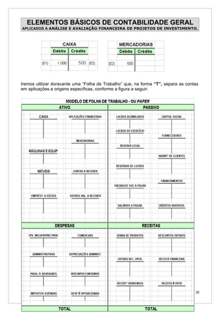 ELEMENTOS BÁSICOS DE CONTABILIDADE GERAL
APLICADOS À ANÁLISE E AVALIAÇÃO FINANCEIRA DE PROJETOS DE INVESTIMENTO.




Iremos utilizar doravante uma “Folha de Trabalho” que, na forma “T”, separa as contas
em aplicações e origens específicas, conforme a figura a seguir:




                                                                                   30
 
