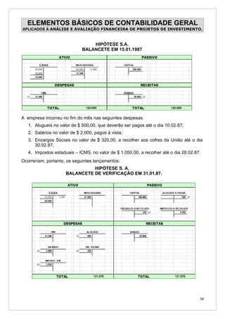 ELEMENTOS BÁSICOS DE CONTABILIDADE GERAL
APLICADOS À ANÁLISE E AVALIAÇÃO FINANCEIRA DE PROJETOS DE INVESTIMENTO.



                                 HIPÓTESE S.A.
                             BALANCETE EM 15.01.1987




A empresa incorreu no fim do mês nas seguintes despesas:
   1. Alugueis no valor de $ 500,00, que deverão ser pagos até o dia 10.02.87;
   2. Salários no valor de $ 2.000, pagos à vista;
   3. Encargos Sociais no valor de $ 320,00, a recolher aos cofres da União até o dia
      30.02.87;
   4. Impostos estaduais – ICMS, no valor de $ 1.050,00, a recolher até o dia 28.02.87.
Ocorreriam, portanto, os seguintes lançamentos:
                               HIPÓTESE S. A.
                     BALANCETE DE VERIFICAÇÃO EM 31.01.87.




                                                                                      34
 