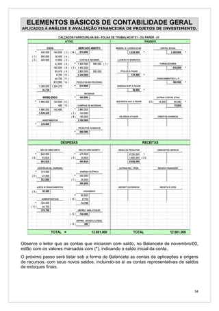 ELEMENTOS BÁSICOS DE CONTABILIDADE GERAL
APLICADOS À ANÁLISE E AVALIAÇÃO FINANCEIRA DE PROJETOS DE INVESTIMENTO.




Observe o leitor que as contas que iniciaram com saldo, no Balancete de novembro/00,
estão com os valores marcados com (*), indicando o saldo inicial da conta.
O próximo passo será listar sob a forma de Balancete as contas de aplicações e origens
de recursos, com seus novos saldos, incluindo-se aí as contas representativas de saldos
de estoques finais.




                                                                                     54
 
