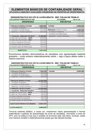 ELEMENTOS BÁSICOS DE CONTABILIDADE GERAL
APLICADOS À ANÁLISE E AVALIAÇÃO FINANCEIRA DE PROJETOS DE INVESTIMENTO.




Encontramos também demonstrativos de resultados com apresentação bastante
grosseira – muito embora matematicamente certos – veja a figura abaixo sobre o
mesmo exercício.




Torna-se bastante didático, a nosso ver, mostrarmos várias apresentações e formas
matemáticas e gráficas de apresentação da conta de resultados, mormente a conta de
CPV, pois na prática é isso que o analista irá encontrar pela vida afora. Contudo, existe
uma maneira contábil e matematicamente aceita que não deixará dúvidas.


                                                                                       58
 