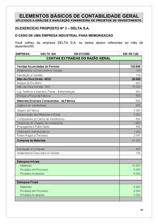 ELEMENTOS BÁSICOS DE CONTABILIDADE GERAL
APLICADOS À ANÁLISE E AVALIAÇÃO FINANCEIRA DE PROJETOS DE INVESTIMENTO.


25.EXERCÍCIO PROPOSTO Nº 3 – DELTA S.A.

O CASO DE UMA EMPRESA INDUSTRIAL PARA MEMORIZAÇÃO

Você colheu da empresa DELTA S.A. os dados abaixo referentes ao mês de
dezembro/00.




                                                                      84
 