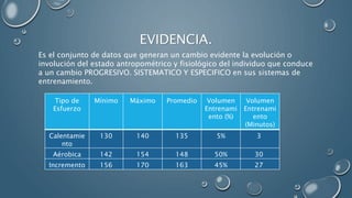ELEMENTOS DE CONTROL DE INDICADORES  PARA PRESCRIPTORES DE ENTRENAMIENTO (1).pptx